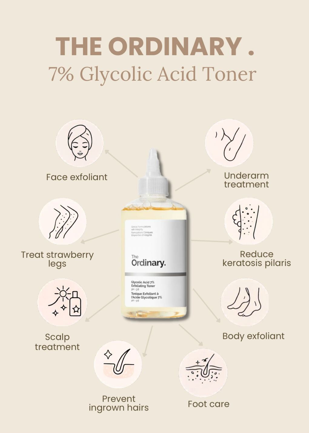 The Ordinary Glycolic Acid 7% Exfoliating Toner